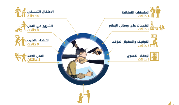 انطلاق مهرجان (سبيزة) الخاص بالاستعدادات لشهر رمضان في بنغازي