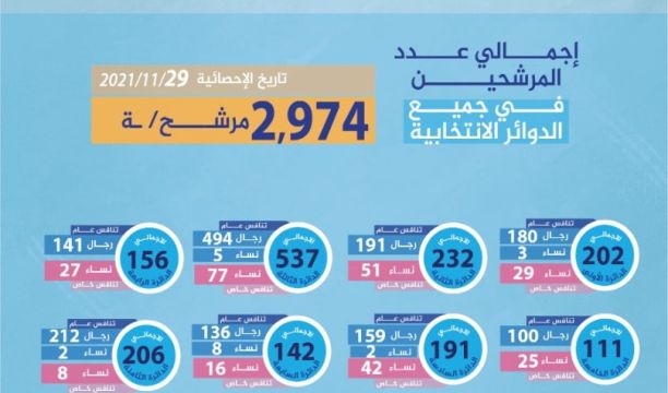 مجلس المفوضية العليا للانتخابات يستقبل ممثل الأمين العام للأمم المتحدة