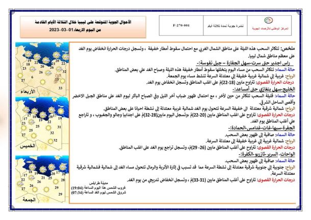 انطلاق حملة التطعيم الجزئية في محلة الكرامة بسبها 