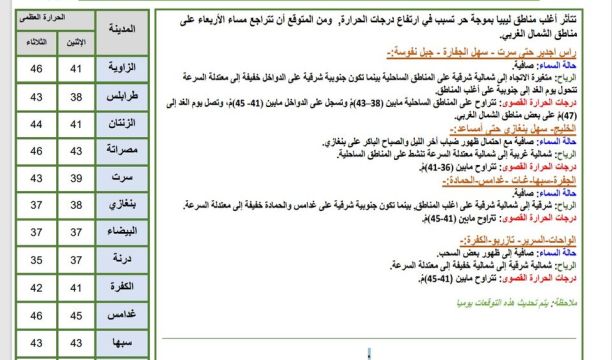 (373) عملية قسطرة قلب أجريت بالمركز الوطني للقلب في تاجوراء بالربع الأول فقط من العام الحالي 2023