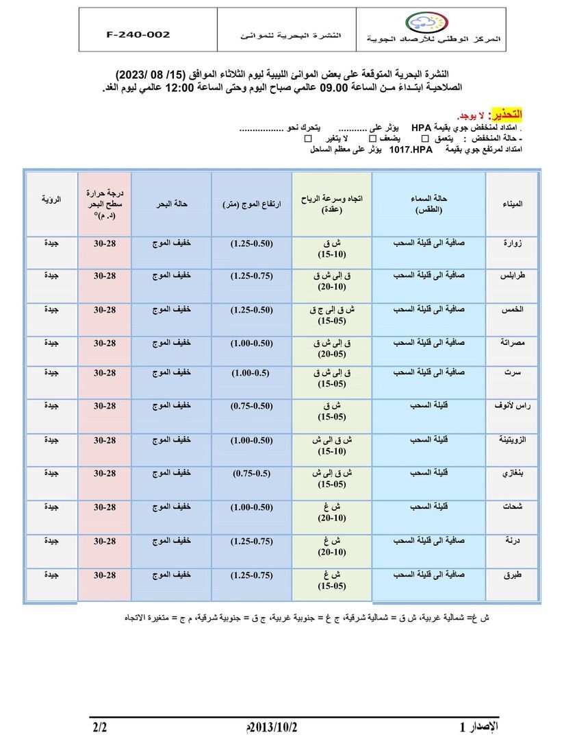 النشرة الجوية ليوم الثلاثاء الموافق 15 – 08 – 2023 الصادرة عن المركز الوطني للأرصاد الجوية