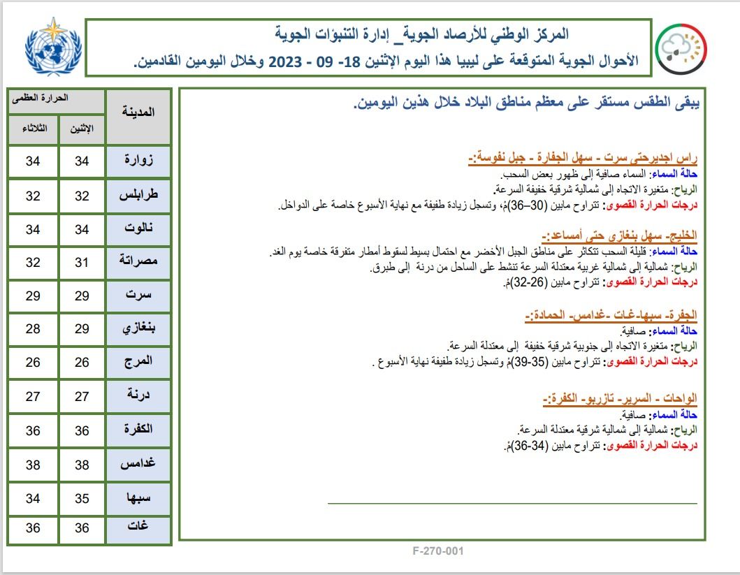 النشرة الجوية ليوم الاثنين الموافق 18 – 09 – 2023 الصادرة عن المركز الوطني للأرصاد الجوية