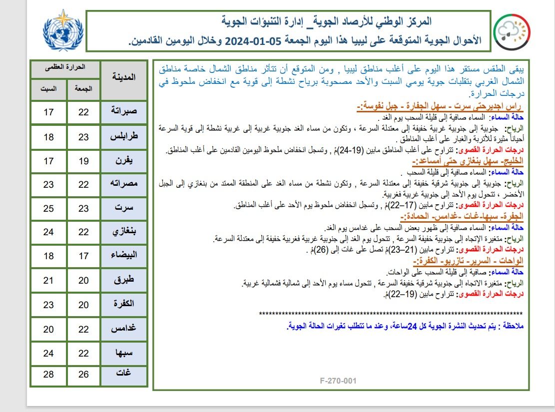 النشرة الجوية ليوم الجمعة الموافق 05– 01– 2024 الصادرة عن المركز الوطني للأرصاد الجوية