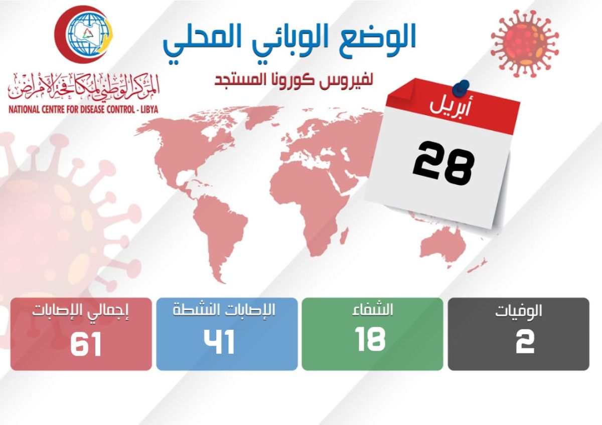 التحديث الأخير للوضع الوبائي الليبي لفيروس (كورونا) ليوم الثلاثاء 28 أبريل