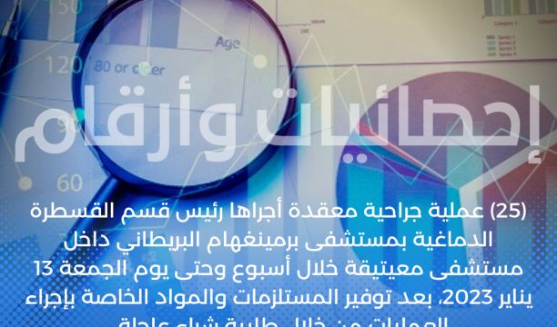 (1,084,797,222.000) مليار دينار مصروفات مجلس النواب والجهات التابعة له