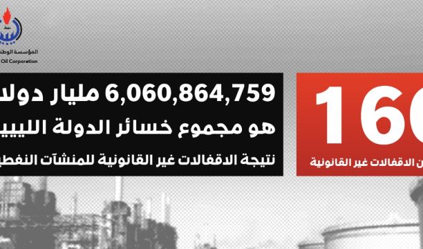 المؤسسة الوطنية للنفط : خسائر إقفال النفط تجاوزت (6) مليار دولار