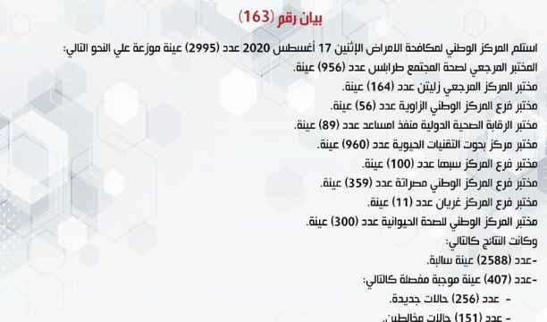 النشرة الجوية ليوم الثلاثاءالموافق 18 – 08 – 2020 الصادرة عن المركز الوطني للأرصاد الجوية