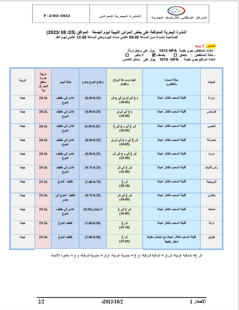 النشرة الجوية ليوم الجمعة الموافق 25 – 08 – 2023 الصادرة عن المركز الوطني للأرصاد الجوية