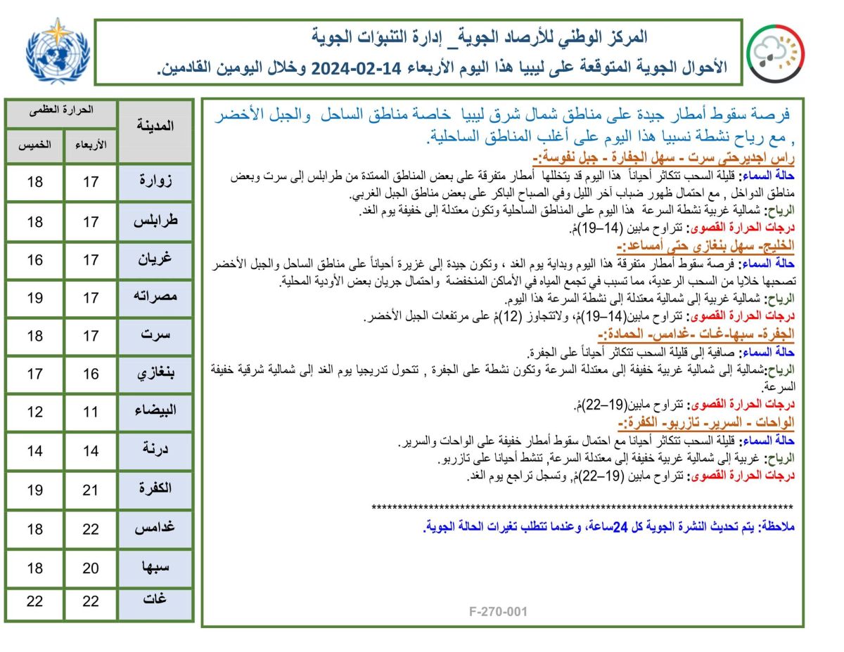 النشرة الجوية ليوم الأربعاء الموافق 14– 02– 2024 الصادرة عن المركز الوطني للأرصاد الجوية