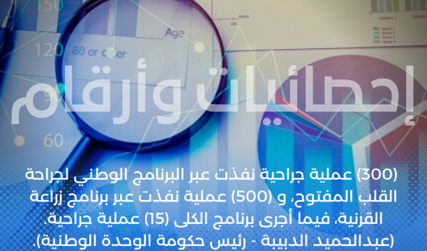 النشرة الجوية ليوم الأربعاء الموافق 28– 06 – 2023 الصادرة عن المركز الوطني للأرصاد الجوية