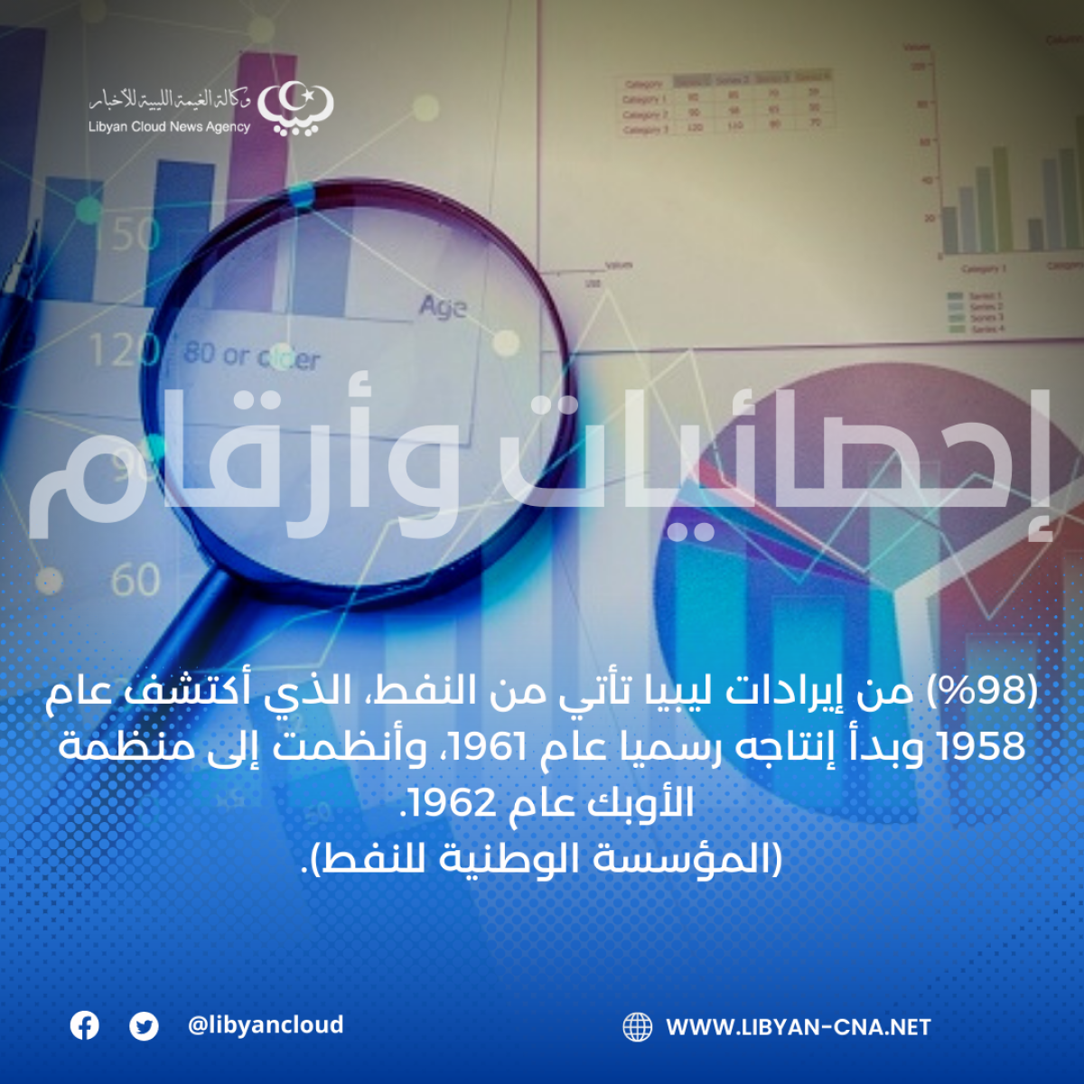 (%98) من إيرادات ليبيا تأتي من النفط، الذي أكتشف عام 1958