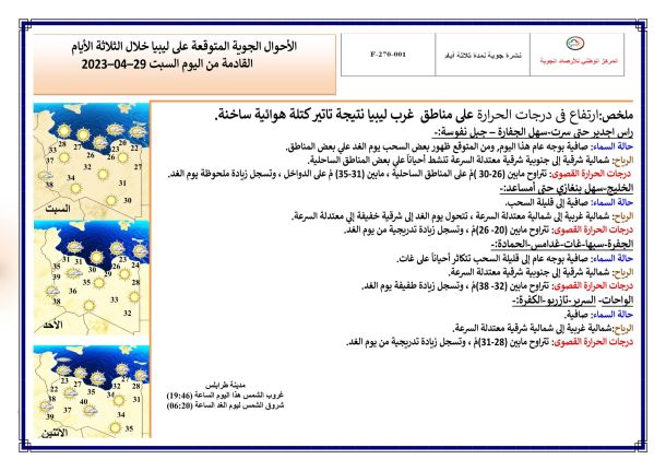 (51560) مترددا على المراكز الصحية مصراتة خلال الربع الأول للعام الجاري