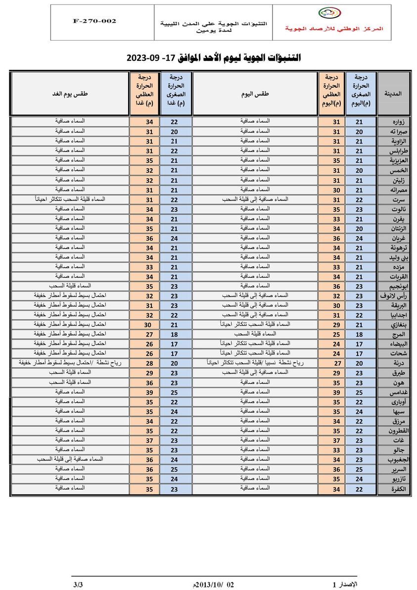 النشرة الجوية ليوم الأحد الموافق 17 – 09 – 2023 الصادرة عن المركز الوطني للأرصاد الجوية