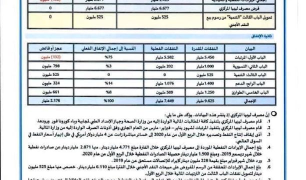 جامعة الزيتونة بترهونة تعتمد قرار التعليم عن بعد