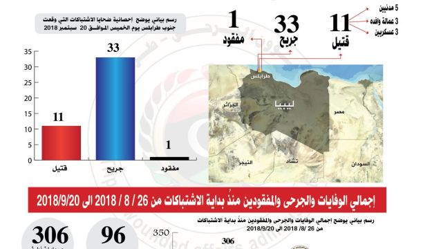 اللجنة الوطنية لحقوق الإنسان بليبيا تصدر بيانا بمناسبة اليوم الدولي للسلام