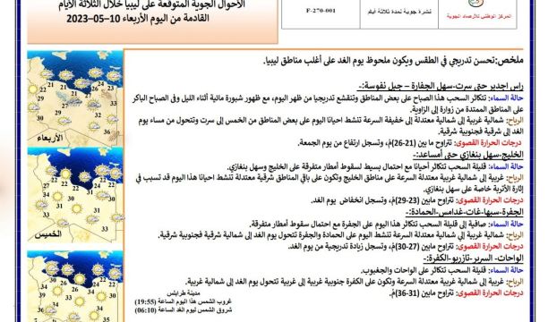 جناح الاتصالات والتقنية بمعرض طرابلس الدولي يعرض خدمة المنزل الذكي والشركة الذكية