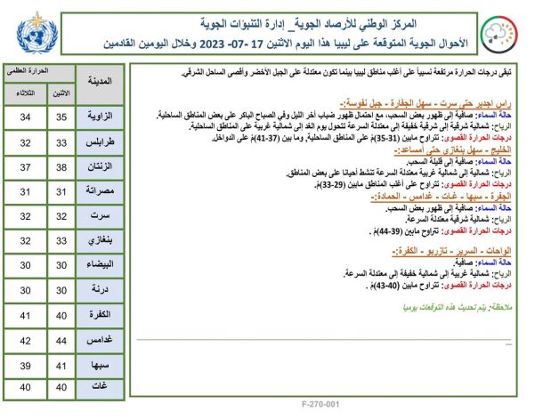(1,2) مليار دولار إجمالي الأرباح التي حققتها المؤسسة الليبية للاستثمار العام الماضي