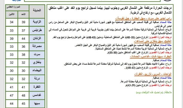 (2,152,770,651.057) إجمالي مصروفات وزارة الدفاع والجهات التابعة له خلال النص الأول من العام الحالي 2023