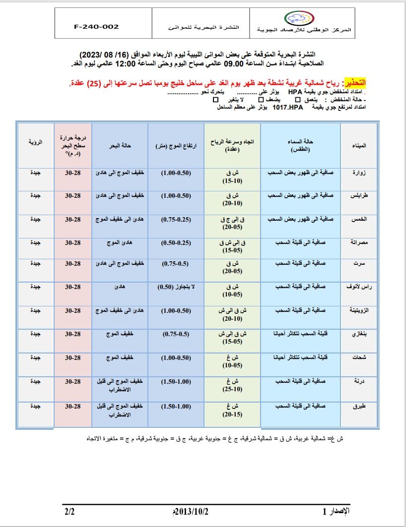 النشرة الجوية ليوم الأربعاء الموافق 16 – 08 – 2023 الصادرة عن المركز الوطني للأرصاد الجوية