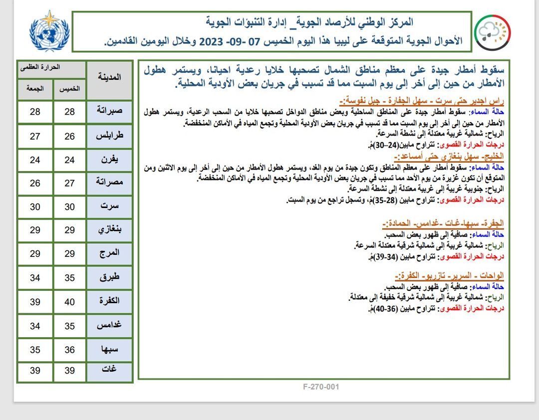 النشرة الجوية ليوم الخميس الموافق 07 – 09 – 2023 الصادرة عن المركز الوطني للأرصاد الجوية