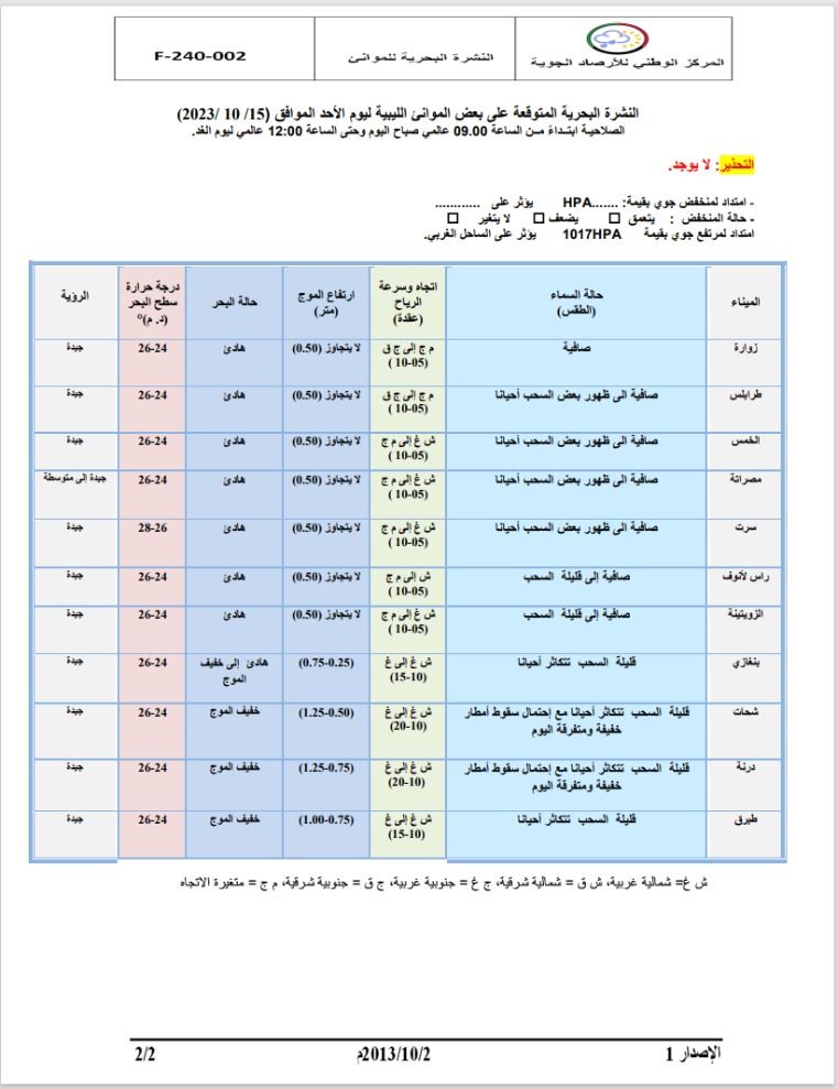 النشرة الجوية ليوم السبت الموافق 14 – 10 – 2023 الصادرة عن المركز الوطني للأرصاد الجوية