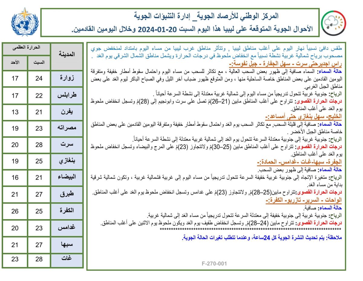 النشرة الجوية ليوم السبت الموافق 20– 01– 2024 الصادرة عن المركز الوطني للأرصاد الجوية