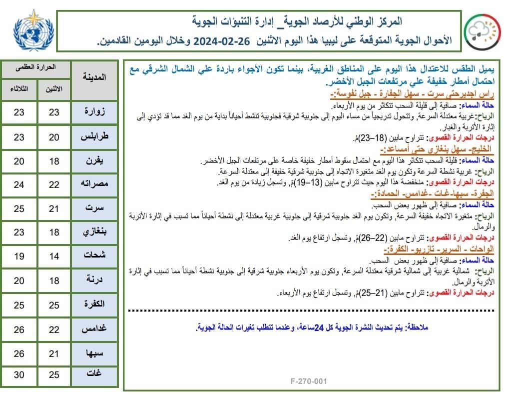 النشرة الجوية ليوم الاثنين الموافق 26– 02– 2024 الصادرة عن المركز الوطني للأرصاد الجوية