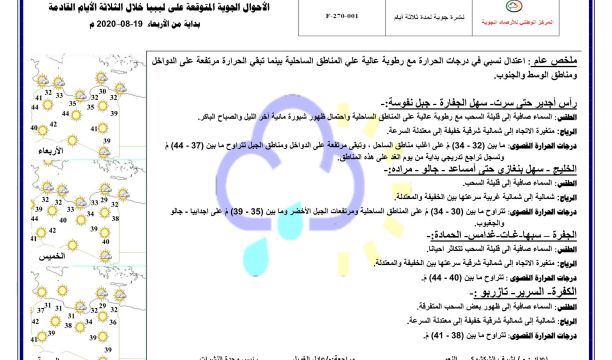 النشرة الجوية ليوم الإربعاءالموافق 19 – 08 – 2020 الصادرة عن المركز الوطني للأرصاد الجوية