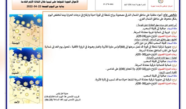 النشرة الجوية ليوم السبت الموافق 23 – 04 – 2022 الصادرة عن المركز الوطني للأرصاد الجوية