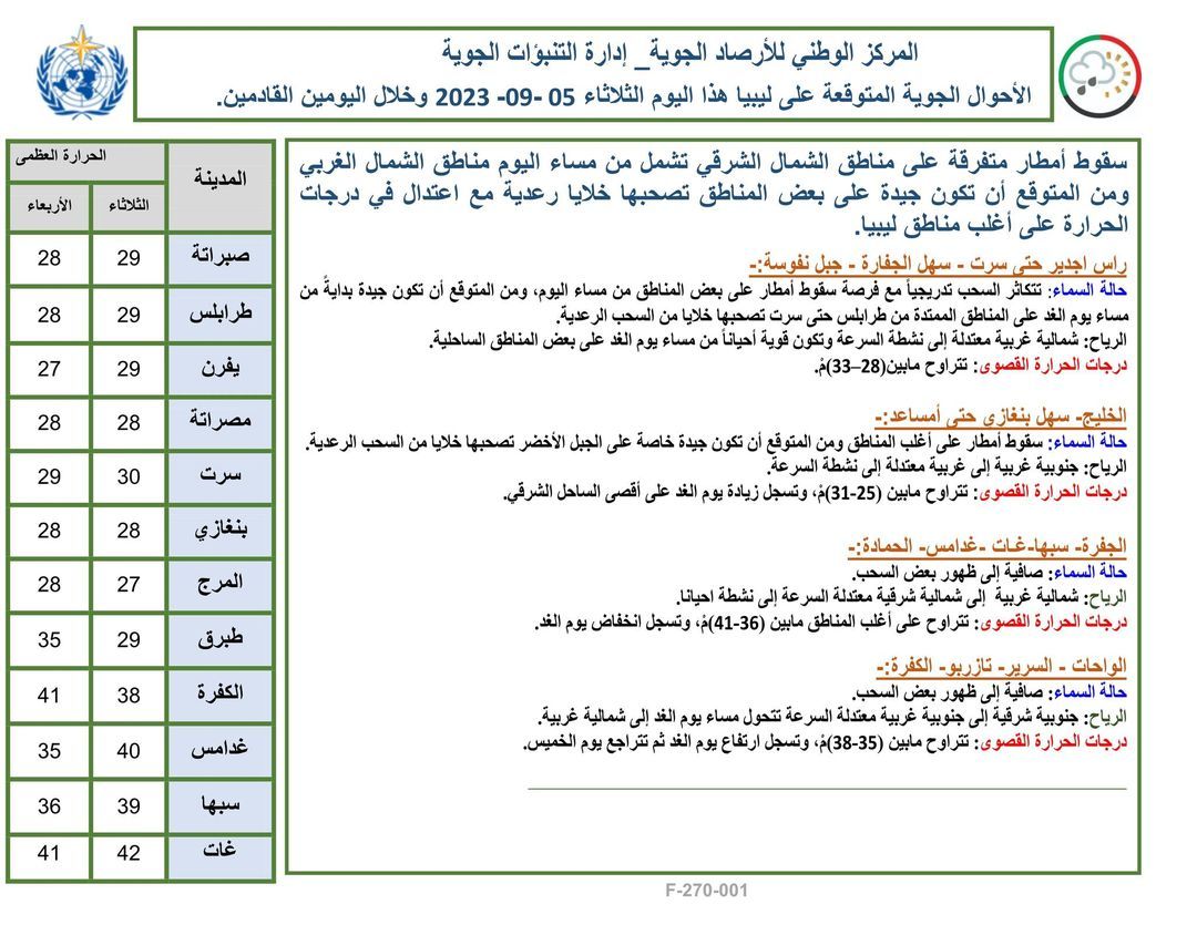 النشرة الجوية ليوم الثلاثاء الموافق 05 – 09 – 2023 الصادرة عن المركز الوطني للأرصاد الجوية