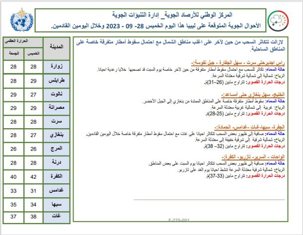 صحيفة (لاستامبا) الإيطالية تحذف خبر نقلته عن وجود سوق سوداء لبيع الأعضاء في درنة