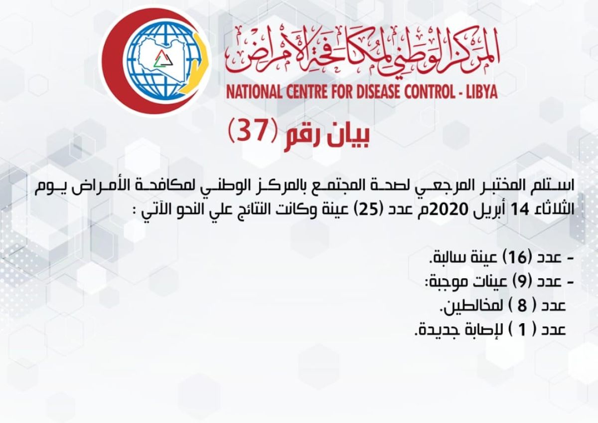 المركز الوطني لمكافحة الأمراض يعلن نتائج آخر التحاليل ويسجل (9) إصابات بفيروس (كورونا) المستجد 1 المركز الوطني لمكافحة الأمراض يعلن نتائج آخر التحاليل ويسجل (9) إصابات بفيروس (كورونا) المستجد