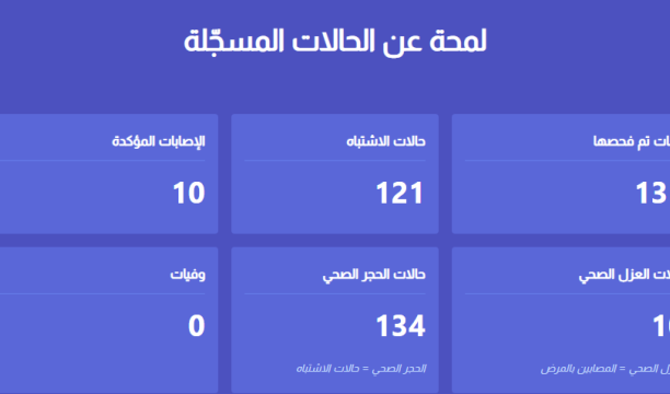 اشتباكات مسلحة بالقرب من مقبرة سيدي حسين