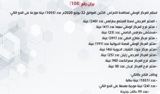 النشرة الجوية ليوم الثلاثاء الموافق 23 – 06 – 2020 الصادرة عن المركز الوطني للأرصاد الجوية