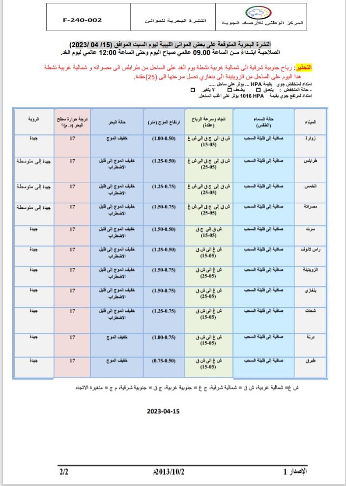 النشرة الجوية ليوم السبت الموافق 15– 04 – 2023 الصادرة عن المركز الوطني للأرصاد الجوية