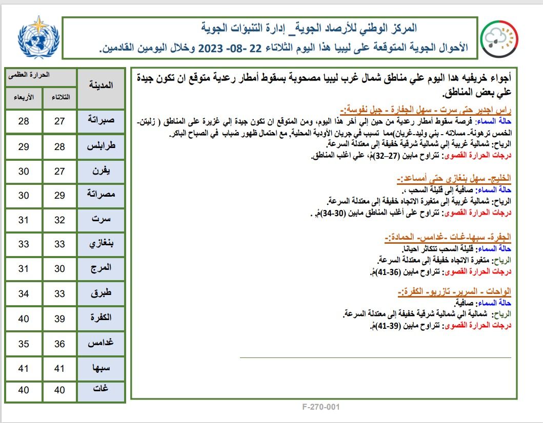 النشرة الجوية ليوم الثلاثاء الموافق 22 – 08 – 2023 الصادرة عن المركز الوطني للأرصاد الجوية