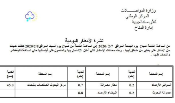 محاضرة صحية توعوية حول عدد من الأمراض في بني وليد