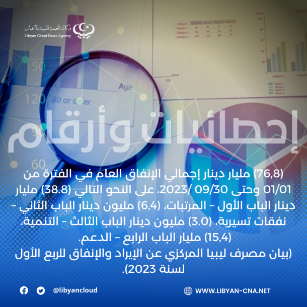 انطلاق فعاليات المؤتمر الرابع للجمعية الليبية للصدرية 