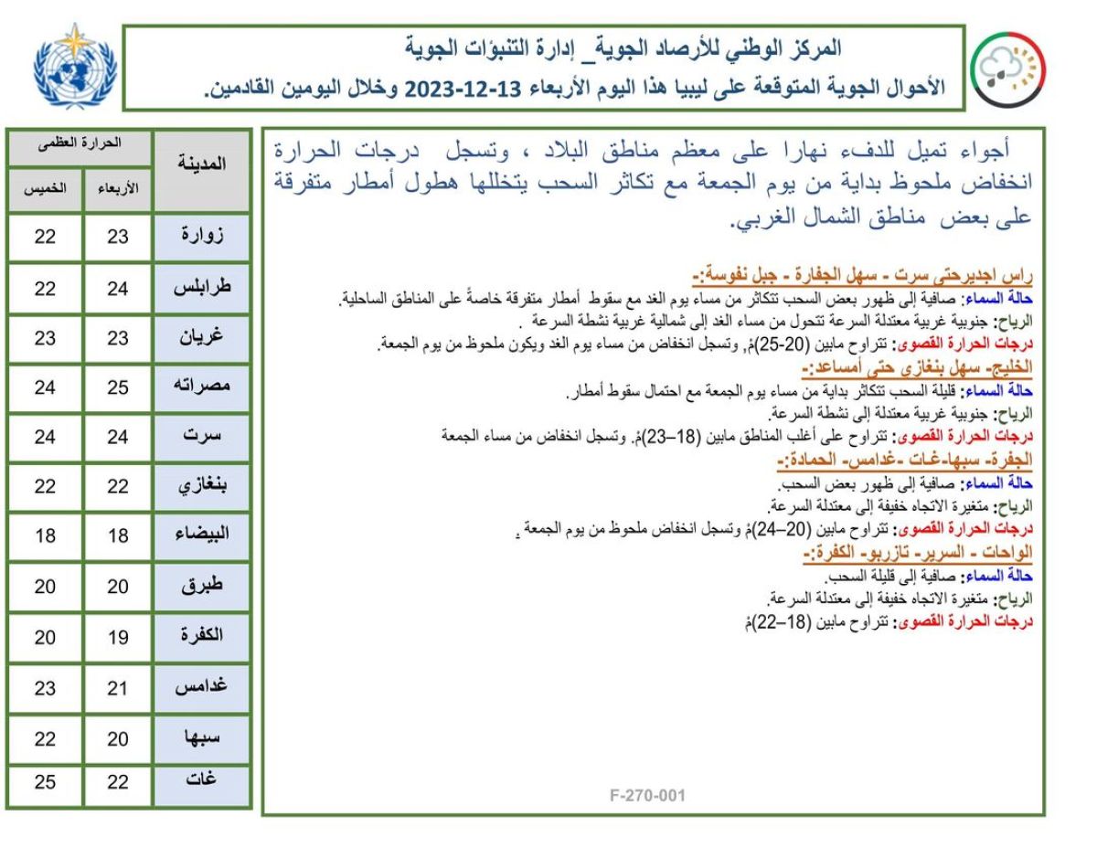 النشرة الجوية ليوم الإربعاء الموافق 13– 12– 2023 الصادرة عن المركز الوطني للأرصاد الجوية