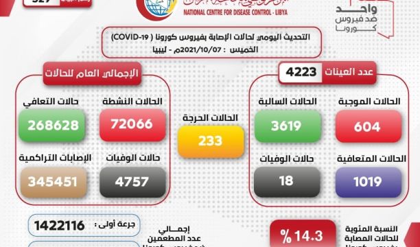 استثمار متحف ليبيا (قصر الخلد) كمنتوج إستثماري