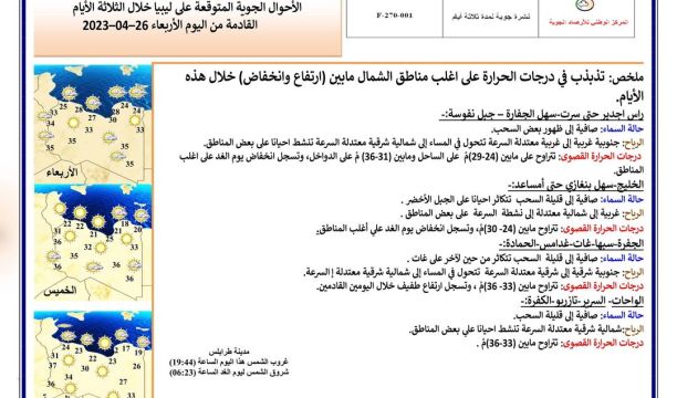 النشرة الجوية ليوم الخميس الموافق 27– 04 – 2023 الصادرة عن المركز الوطني للأرصاد الجوية