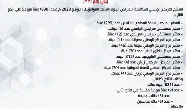 المركز الوطني لمكافحة الأمراض يعلن نتائج آخر تحاليل فيروس (كورونا) وتسجيل (9) حالة موجبة