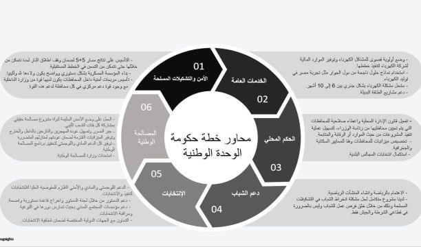 سبها تستضيف فعاليات التظاهرة الفنية والثقافية تحت شعار (بالفن والثقافة نرتقي)