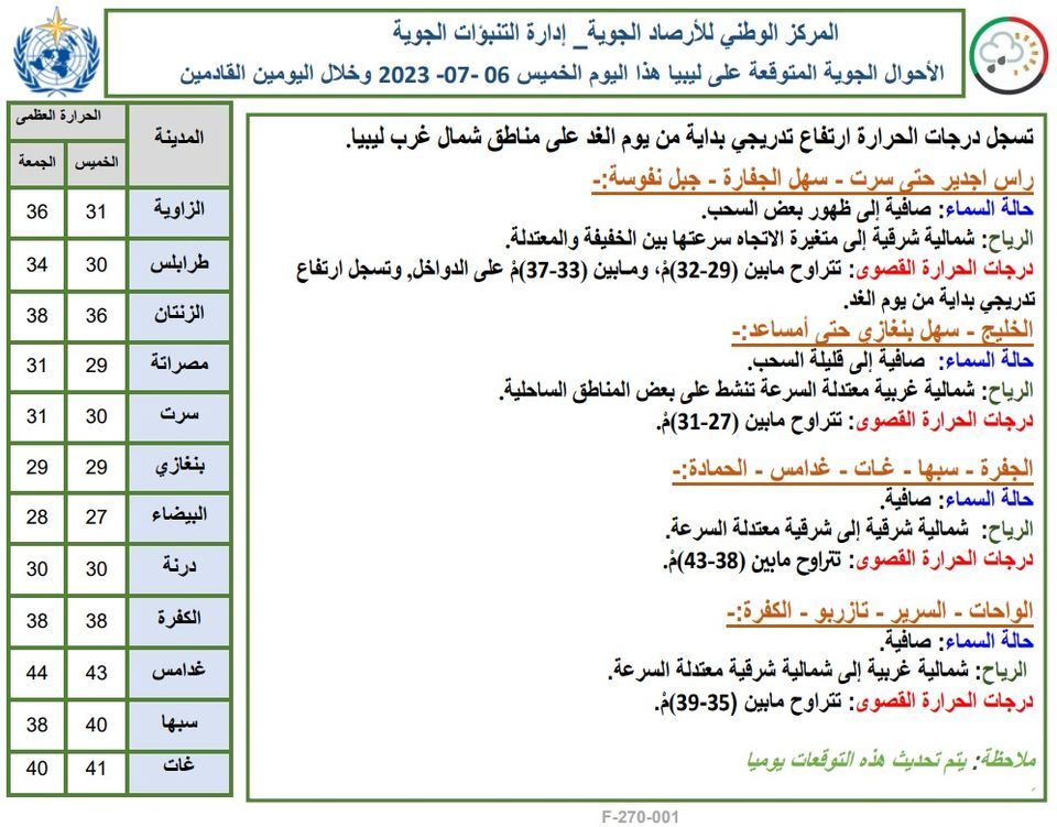 النشرة الجوية ليوم الخميس الموافق 06 – 07 – 2023 الصادرة عن المركز الوطني للأرصاد الجوية