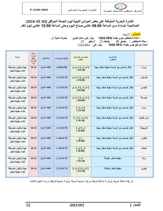 النشرة الجوية ليوم الجمعة الموافق 02– 02– 2024 الصادرة عن المركز الوطني للأرصاد الجوية