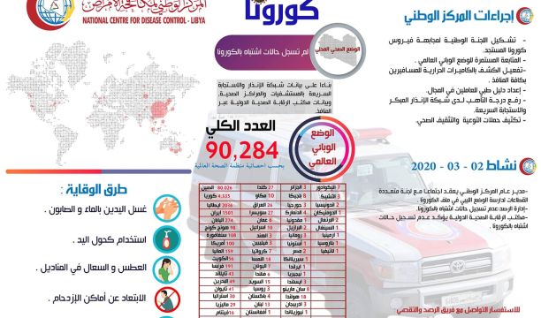 افتتاح المعهد العالي للعلوم والتقنية بمنطقة تمسان الشاطئ