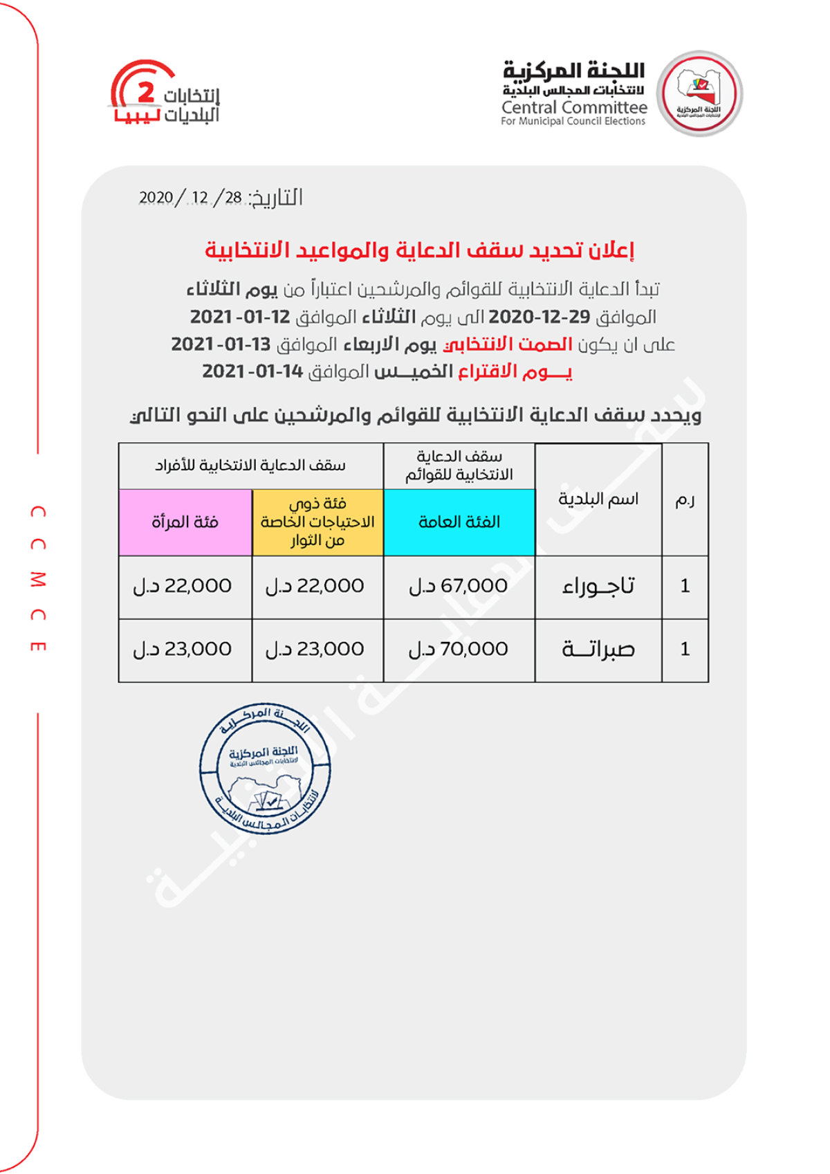 اللجنة المركزية لانتحابات المجالس البلدية تحدد السقف المالي للدعاية الانتخابية في بلديات ( تاجوراء / صبراتة)