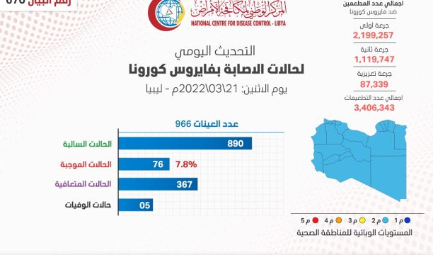 مكتب دعم وتمكين المرأة ينظم الملتقى الأول مع وكيلات الشؤون العلمية والسيدات المكلفات بمهام إدارية بجامعة درنة