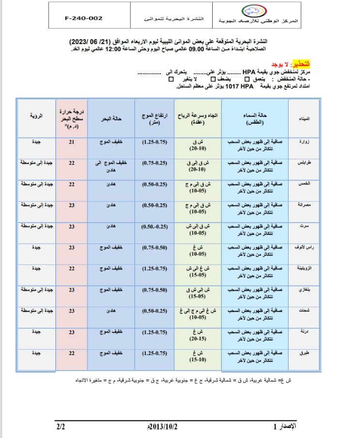 النشرة الجوية ليوم الأربعاء الموافق 21 – 06 – 2023 الصادرة عن المركز الوطني للأرصاد الجوية