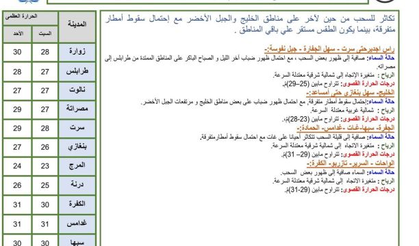 مفتش الملاعب بالاتحاد الإفريقي لكرة القدم يتفقد الملعب الرئيسي و الجانبي بالمدينة الرياضية في العزيزية